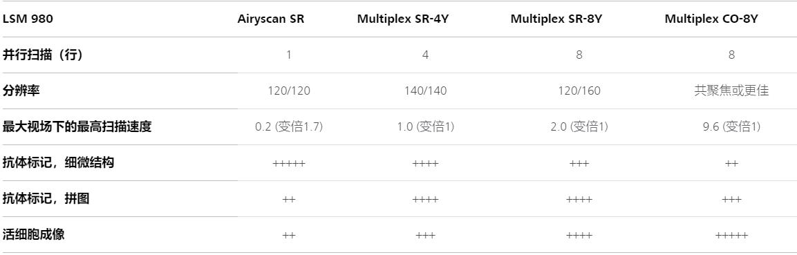 海南蔡司共聚焦显微镜